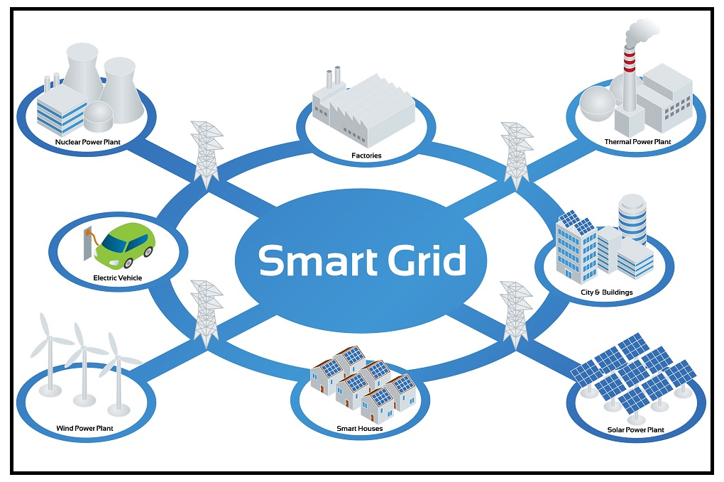 Role of Smart Meters in Energy System